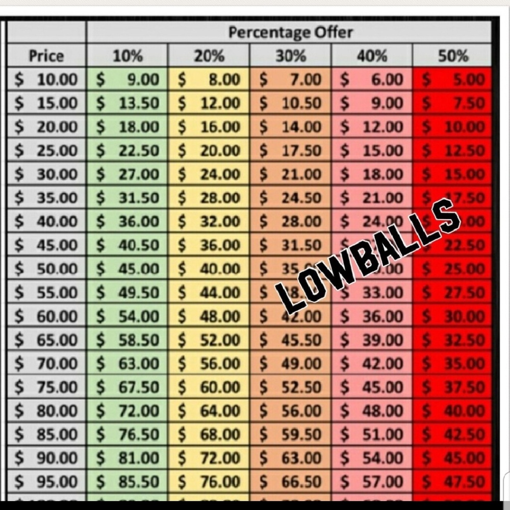 📯Let the Chart be your guide📯